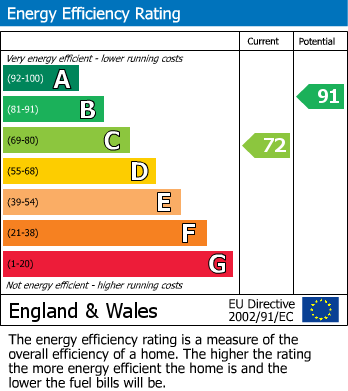 Energy Performance Certificate for Horndean Road, Bracknell