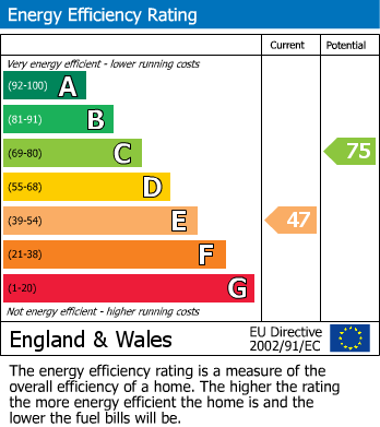 Energy Performance Certificate for Pennethorne, Portsmouth Road, Camberley