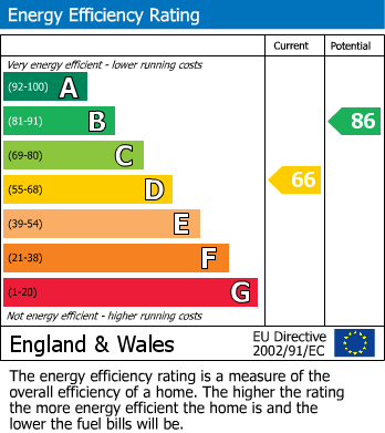 Energy Performance Certificate for Dawsmere Close, Camberley