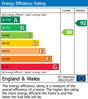 Energy Performance Certificate for Allbrook Close, Bagshot