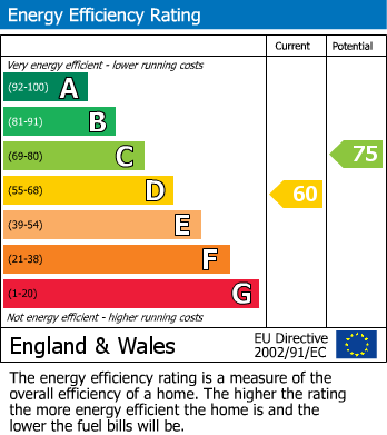 Energy Performance Certificate for North Minden House, Deepcut, Camberley